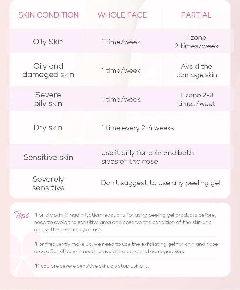 Sakura Facial Cleaner Skin Care Set
